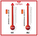사랑의열매 20일 대전·충남 오늘의 나눔온도
