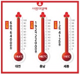 사랑의열매 25일 대전·충남·세종 오늘의 나눔온도