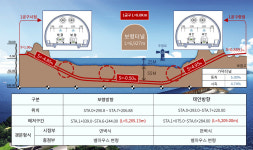 [현안점검] 관광객 늘어 소득 증대 기대감… 인프라 구축에 온힘 쏟는다