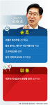 양승조 충남지사 복지·교육 힘썼다