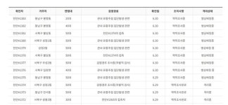 천안서 유흥시설 연관 코로나 19 확진자 잇따라