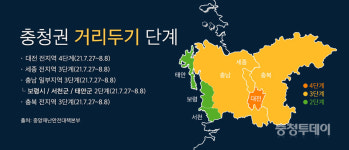 대전 4단계 격상 후 9일간 확진자 657명… 4단계 2주 연장할 듯
