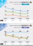 충청권 공립 초·중등 교원 축소 예비교사들 혼란