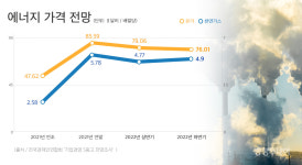 국제무역 갈등 불길, 대전 도료업계까지 번졌다