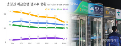 동네 은행 없어지니… 어르신들 발동동
