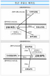 평택제천고속도로 금왕(양방향)주유소 45일간 운영 중단