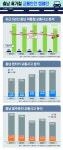 즐거운 여름 휴가 되고 싶다면 교통안전 먼저 챙기세요
