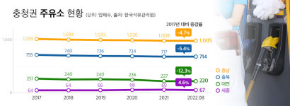 주유소가 사라진다