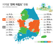 대전 평촌산단 내 3500억원 규모 연료전지발전소 조성