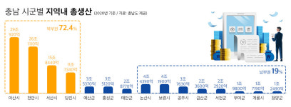 충남, 전북 손잡고 소외된 남부권 개발 나서나