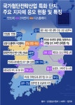 국가첨단산업 특화단지 초당 협력으로 유치해야