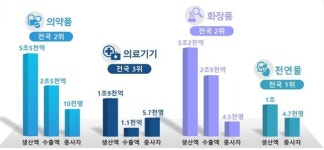 [창간특집] 3+2 융합 디지털·친환경 미래먹거리 창출… 혁신 충북
