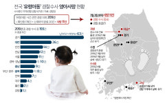 충주서 영아 살해·유기한 30대 미혼모 검거