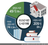 [방치된 작은 도서관] 활기 잃어버린 아파트 작은도서관… 이용자 되찾을 대책 절실