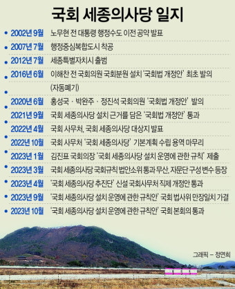 막 오르는 '국회 세종시대' 국회법 개정안 본회의 통과