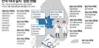 [의대 정원 확대, 지역 영향은?] 의대 정원 확대, 지역대학 위기 부를 수도