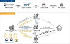 천안고릴라제이마스타스포츠 | 충남 스포츠강좌이용권, 지역·혜택 쏠림 아쉬운 목소리