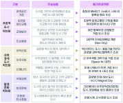 [2048 일류도시 대전 밑그림] 2048년 대전 어떤 모습으로 변할까
