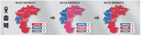 [판세분석] 충북 민주 5석·국힘 3석… 21대 총선 결과와 판박이