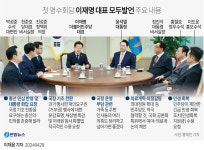 드디어 성사된 영수회담… 이재명 작심발언에 尹대통령 경청