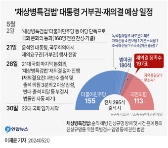 '채상병 특검법' 여야 양보 없는 줄다리기 대치