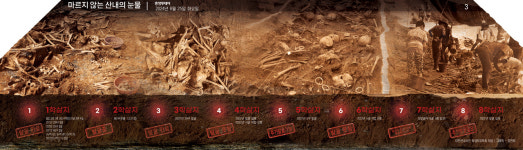 4년째 첫삽도 못뜬 산내평화공원