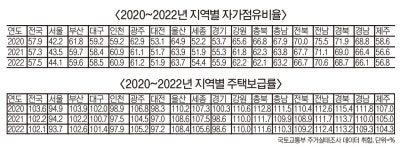 옥석 가리는 대전 부동산시장… 똘똘한 한 채 대세 전망