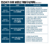 보문기술감리단 | 환경 문제·예산 부족… 보문산 개발 18년의 악순환