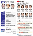 조기대선 경선 민주 3파전·국힘 1차 8파전