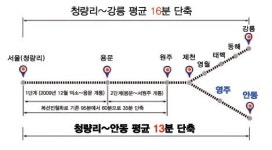 경북 영주서 기차타고 2시간대에 서울로