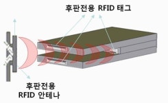 (주)포스코 (1후판공장 Main 전기실) | 포스코, 세계 최초 후판전용 RFID 개발