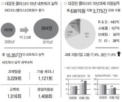 中企 창조경제 거점으로 `우뚝`