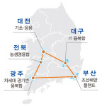 포항·경주·울산서 공동추진 동남권 R&D특구 `돌발변수`