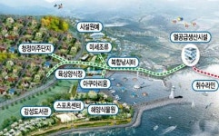 산업·관광자원 개발로 소득·일자리 창출