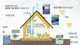 경산시 신재생에너지 융·복합지원 사업 추진