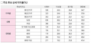 한국당 아성 건재 여부 최대 관심거리