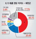 김학동·이현준 세번째 대결 접전 양상
