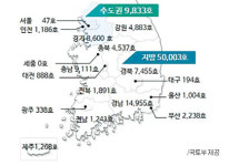 경북 7천455가구 미분양