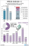 생활고 허덕이는 중장년층