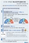 본궤도 오른 패스트트랙… 본회의 통과 첩첩산중