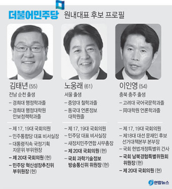 민주당 오늘 원내대표 경선김태년·노웅래·이인영 접전