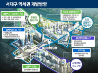 광역철도망 이어 내부도로망도 확충