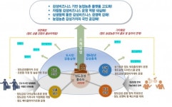 청도군, 공모사업선정으로 국비 49억원 확보