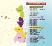 올 여름 안전한 동해 바다로 오이소