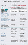 직계가족이면 5인 이상 허용 식당·카페 등 영업제한 해제