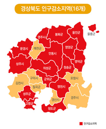 소멸 중 경북에정부 돈 풀린다