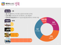 경북판 메타버스, 새로운 대한민국 중심 도약 큰 걸음