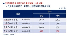 무조건 큰 병원 가려다 낭패… 환자 이송 지침 개선돼야