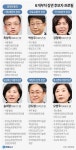 尹대통령, 경제부총리에 최상목 지명…경제부처 중심 장관 6명 교체