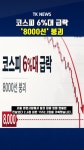 코스피 6%대 급락 ‘8000선’ 붕괴